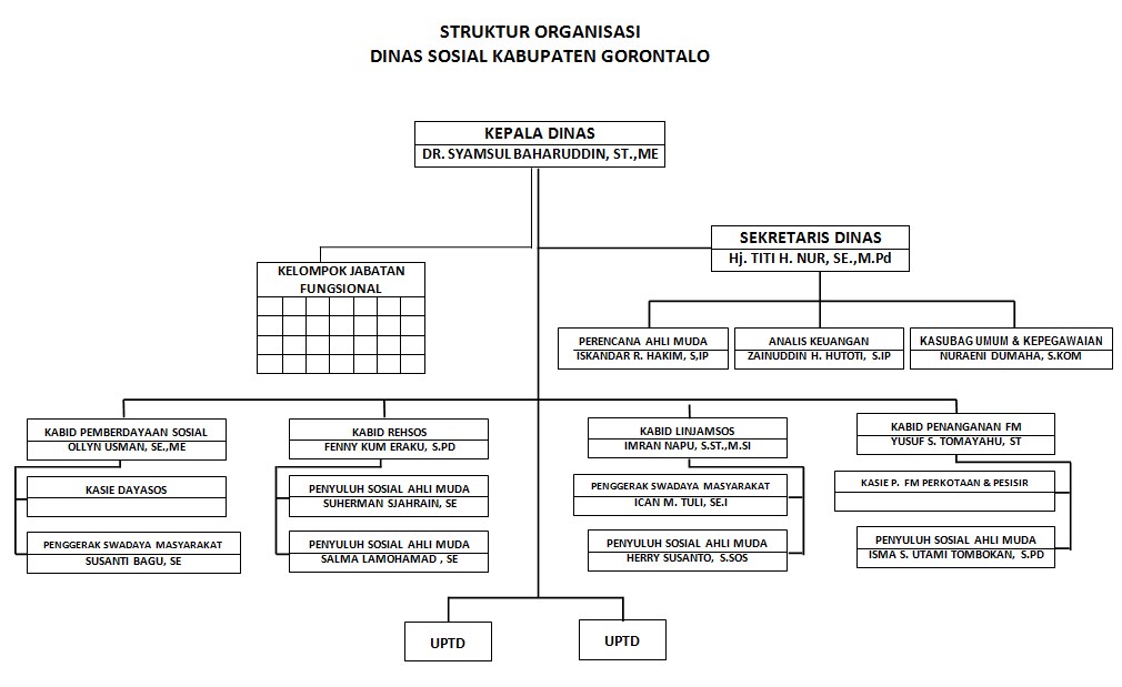 struktur-organisasi