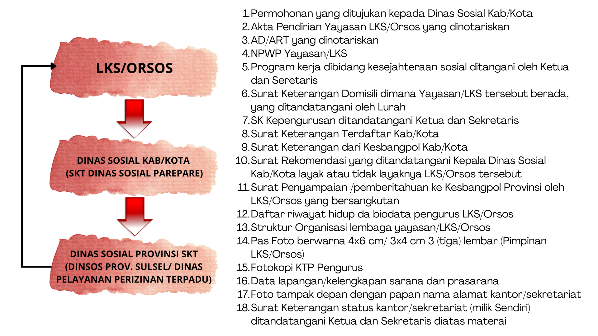 lks-orsos